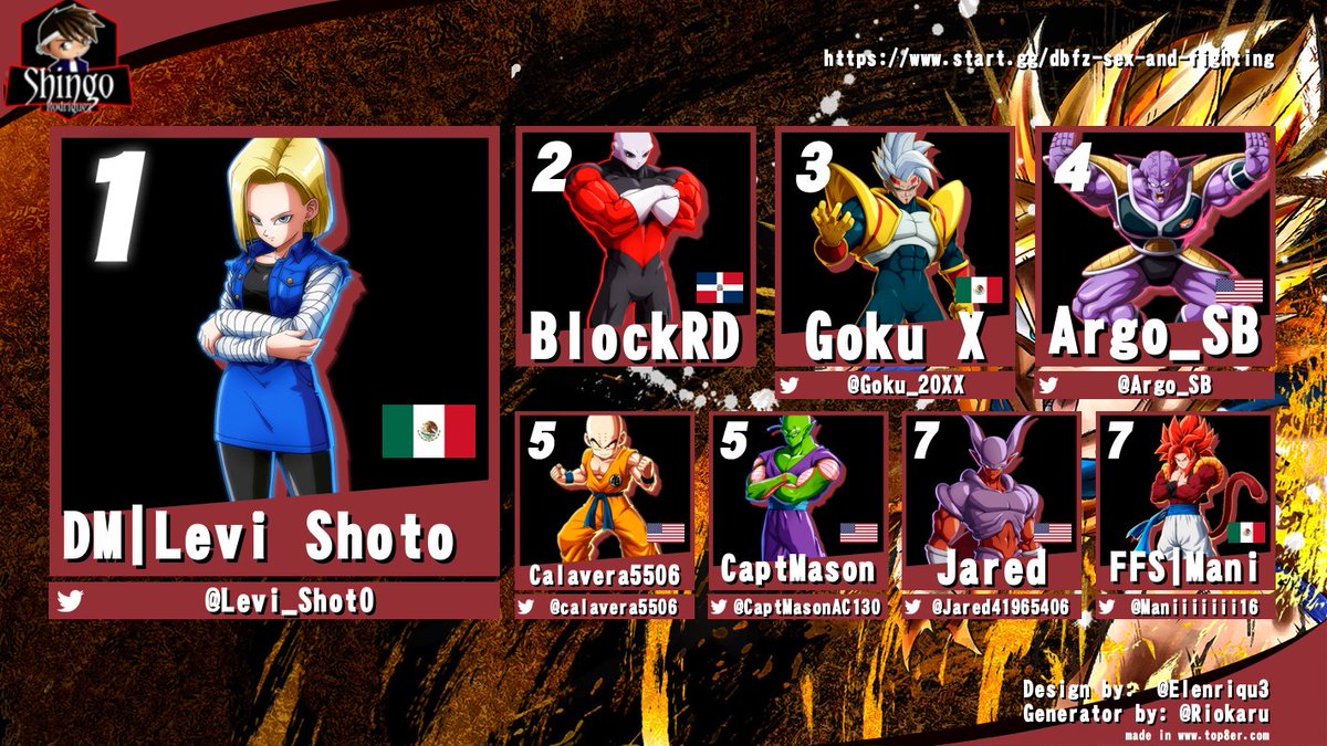 muchas gracias a todos los participantes y la comunidad 
y muchas gracias a <a href="/King_LordBeerus/">King Lord HabiBeerus</a> 
Felicitaciones alos ganadores del torneo de ayer
🥇<a href="/Levi_Shot0/">DM Levi Shoto</a> 
🥈 BlockRD
🥉 <a href="/Goku_20XX/">Goku-X (Matsumoto GoGo)</a> 
4-<a href="/Argo_SB/">Argo</a> 
5-<a href="/calavera5506/">Calavera5506</a> 
5-<a href="/CaptMasonAC130/">Mason</a>  
7-<a href="/Jared41965406/">玉米狗</a> 
7-<a href="/Maniiiiiii16/">Maniiiiiii</a> 

#DBFz