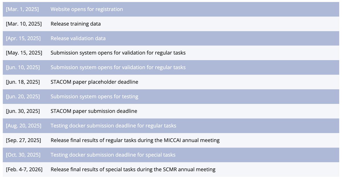 CMRxRecon's tweet image. Please note that there have been updates to our CMRxRecon2025 challenge schedule. For details, please visit the website: [cmrxrecon.github.io/2025/Home.html].
We have postponed the Docker submission deadline (regular task) to August 20. We hope this gives participating teams ample time.