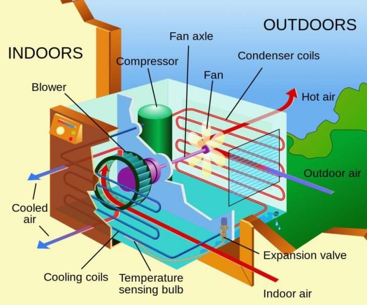 Free Webinar: Introduction to Residential HVAC Systems, May 29, 3-5 pm PT: buff.ly/1nGdoCf #3CREN #HVAC #heating #cooling #airconditioning #ventilation #energyefficiency #energy #residential #home #homes #heatpumps #building #buildings #construction #free #greenbuilding