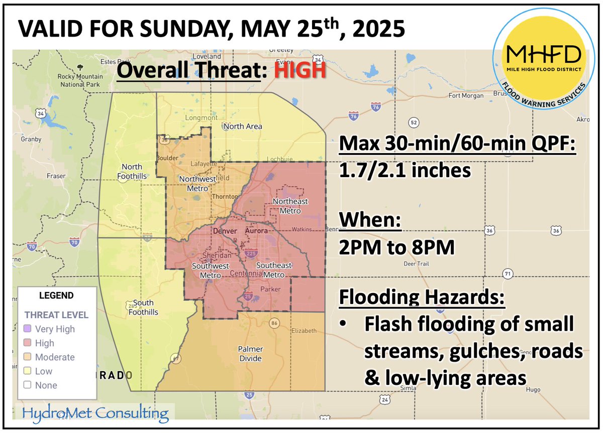 ALERT Flood Detection tweet media