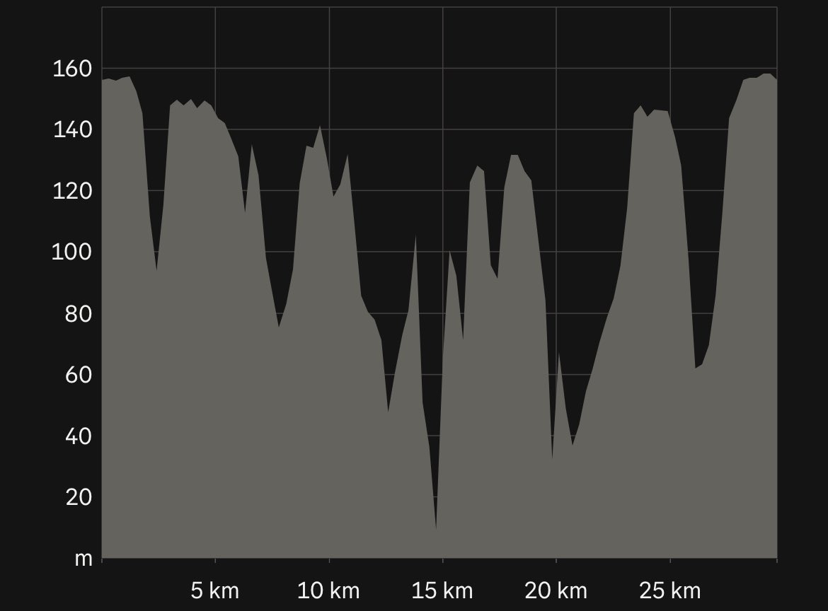 La Galopee 2025 
30 km - 800 D+ - Objectif 3h30

238/400
3h18’56 ✅

Malgré la pluie et le vent, content de ma course

J’ai su gérer les moments dures tout en gardant assez sous le pied pour terminer à 12km/h

Je subis moins le D+ mais pas à l’aise pour autant 

Prochaine course