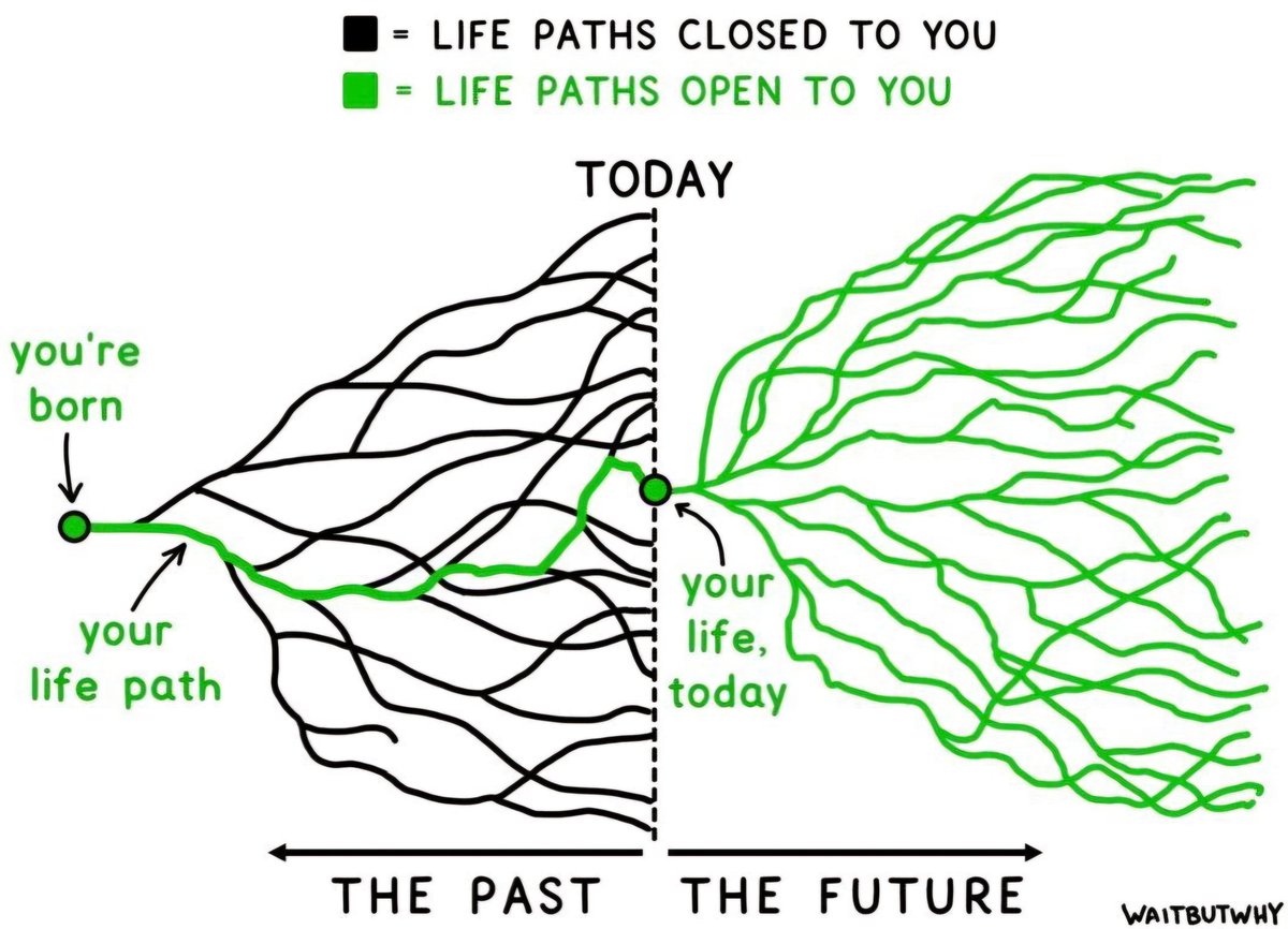 Apricity_3's tweet photo. Every choice you’ve made has shaped the path behind you. But look ahead, the future is wide open. Endless possibilities. Countless paths. What’s next? https://t.co/K8HlPmZNjr