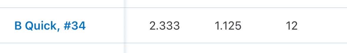 Ben Quick tweet media