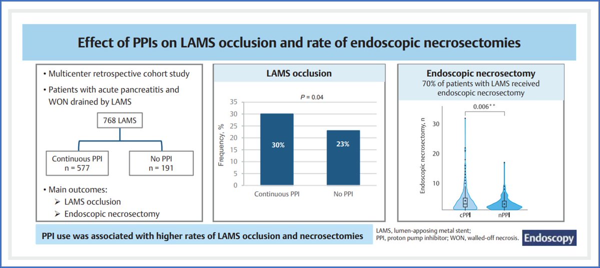 Lumír Kunovský (@lumirkunovsky) on Twitter photo 🔥Effect of #PPIs 💊 on occlusion of lumen-apposing metal #stents & rate of #endoscopic #necrosectomies ⚫️
🚨PPI intake was associated w/
⬆️ rates of LAMS occlusion ⛔️ & necrosectomy❗️
📘 only in <a href="/endoscopyjrnl/">Endoscopy Journal</a> 🤗
👉tinyurl.com/4xu6mzdn
🔵 <a href="/ESGE_news/">ESGE</a> 🔵
⚪️ <a href="/ThiemeIntl/">Thieme International</a> ⚪️ 🔥Effect of #PPIs 💊 on occlusion of lumen-apposing metal #stents & rate of #endoscopic #necrosectomies ⚫️
🚨PPI intake was associated w/
⬆️ rates of LAMS occlusion ⛔️ & necrosectomy❗️
📘 only in <a href="/endoscopyjrnl/">Endoscopy Journal</a> 🤗
👉tinyurl.com/4xu6mzdn
🔵 <a href="/ESGE_news/">ESGE</a> 🔵
⚪️ <a href="/ThiemeIntl/">Thieme International</a> ⚪️