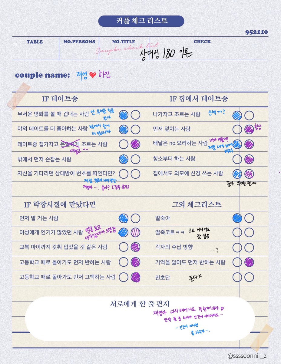 상팔론 체크리스트