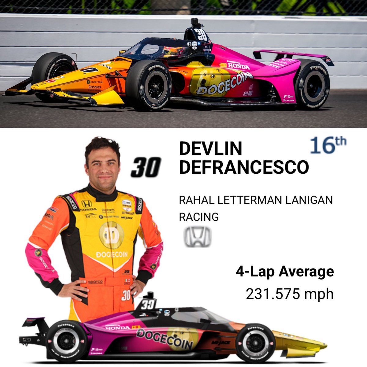 Today, the Dogecoin car races in the Indy500  🏎️💨

Let’s get that win! 🥇🏁