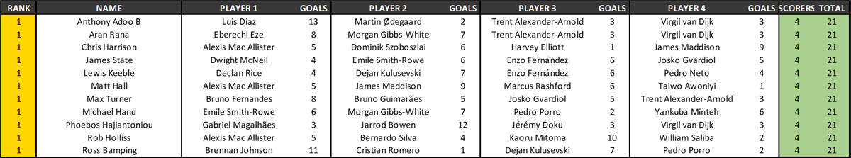 Football Blackjack tweet media