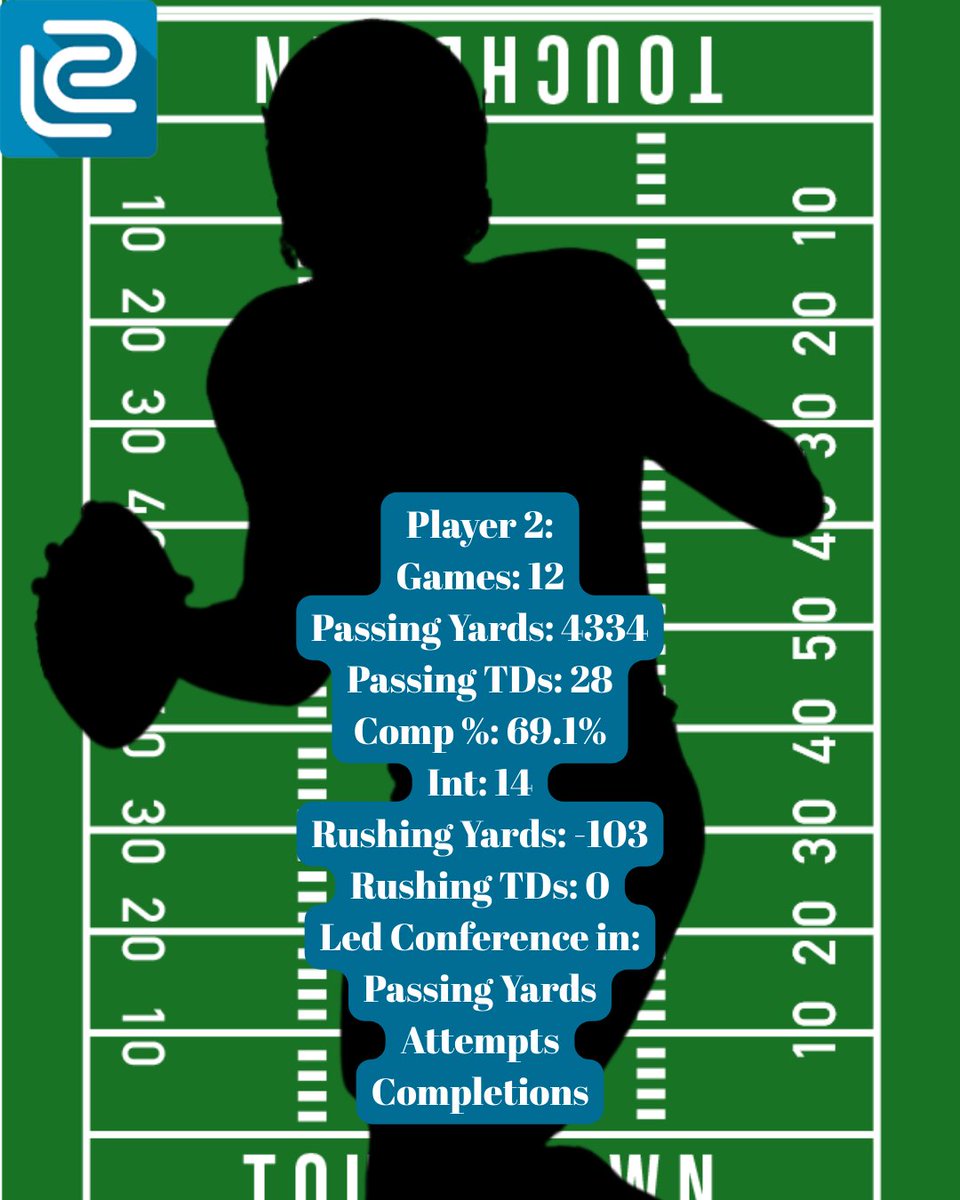 Leagueswype's tweet photo. Test your GM Skills!
Which QB are you drafting?
#nfl #breaking #nflnews #nflfootball #football #nflmemes #nflseason #smallbusiness #discussion #halloffame #superbowl #madden #ncaafootball #collegefootball #cfb #cfb25 #nfldraft #madden25 #draftday #draft #blindresume #nflgame https://t.co/GopkKdrFzw