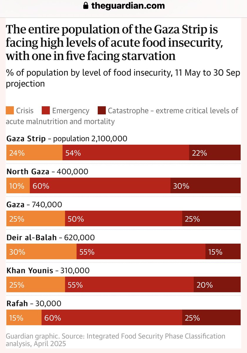Motasem A Dalloul (@abujomaagaza) on Twitter photo 