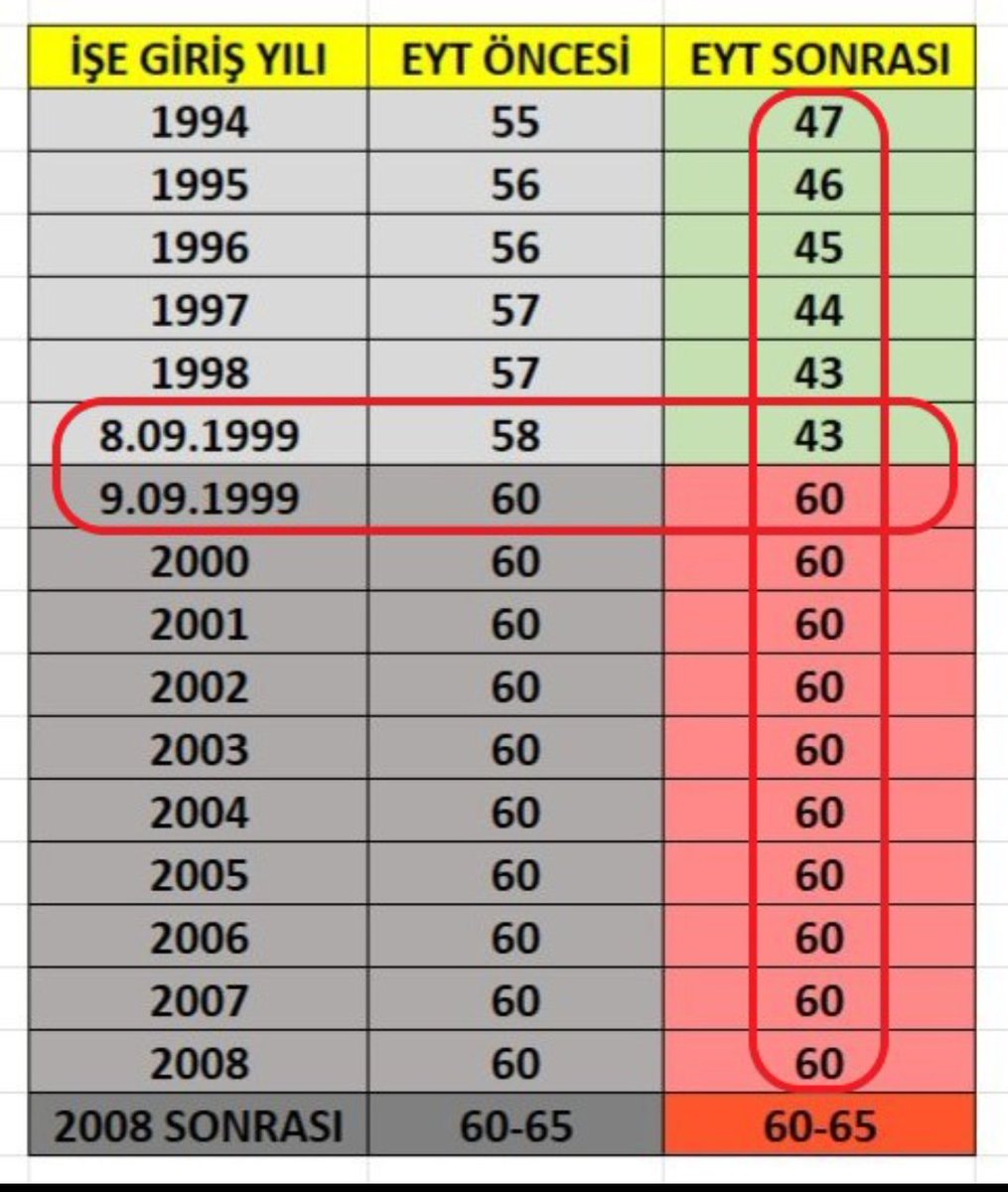 Ya bu kanun hatalı kardeşim #KademeAnkaradaTekYürek