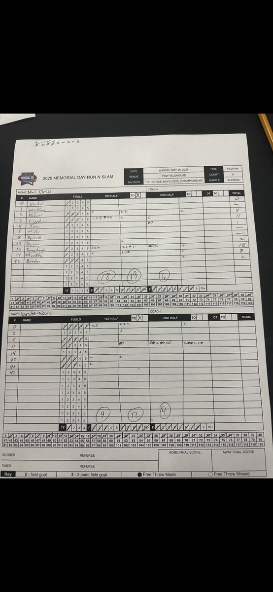 2026’s start 2-0 in pool play with wins over D1P &amp; Last Chance U. Defensive masterclass to propel us to a win over Ignite 51-36. Semi finals with Ohio Reign Phenom at 1:50.