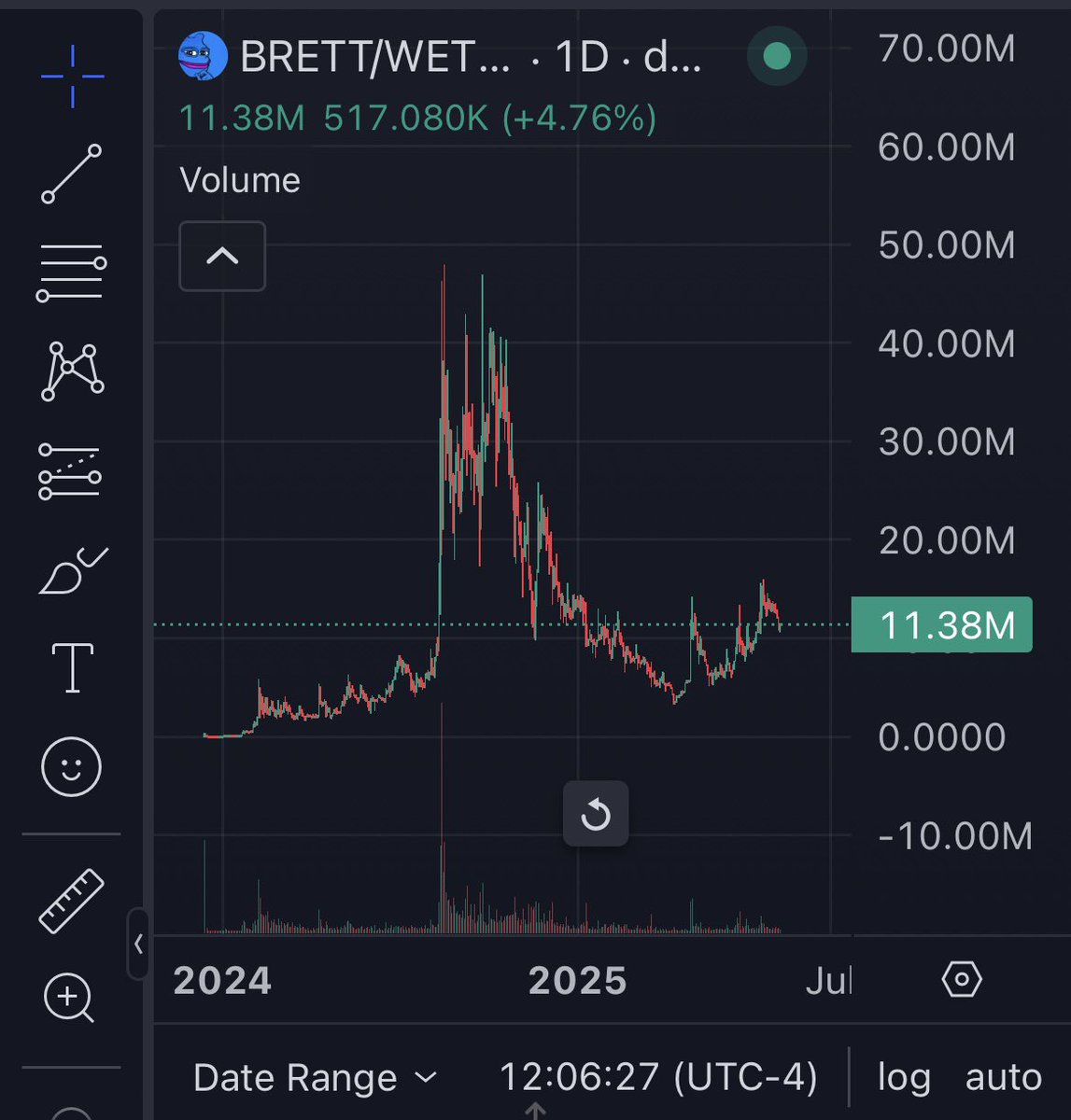 . (@haticeeemss) on Twitter photo This thing is about to explode. I have it from the highest sources that the crypto puppet masters are planning something something big with <a href="/brettether/">Brett (ETH) | ARMY | OG</a>
Fade at your own risk ๐ฉ$BRETT This thing is about to explode. I have it from the highest sources that the crypto puppet masters are planning something something big with <a href="/brettether/">Brett (ETH) | ARMY | OG</a>
Fade at your own risk ๐ฉ$BRETT