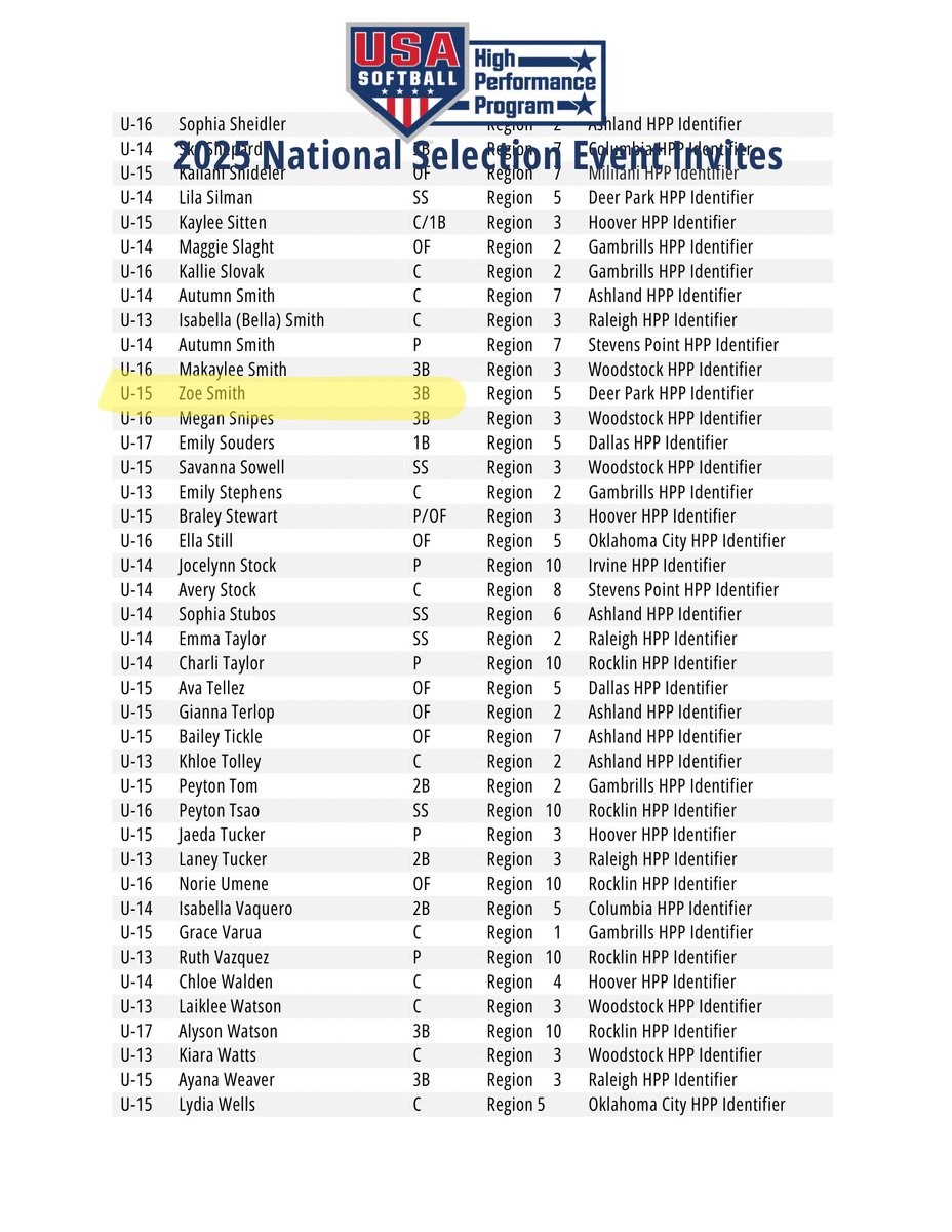 See ya in December…

USA Softball HPP National Selection Invite