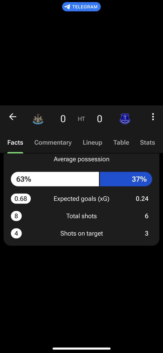 والله سوالف