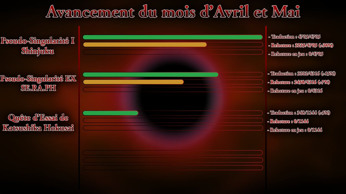 FuyukiTrad's tweet photo. Bonjour à tous ! Voici l'avancement des mois d'Avril et Mai ! https://t.co/JcQKHdzaUf