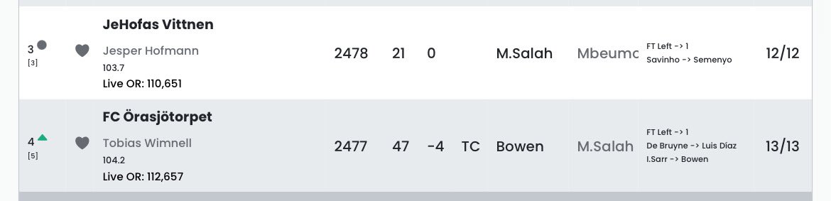 En poäng skiljer nu…
