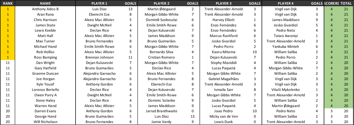 Football Blackjack tweet media