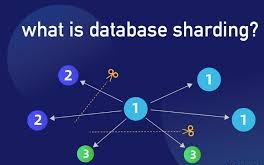 yamadafujio98's tweet image. Database Sharding: Scaling Data Efficiently
Sharding improves database performance by distributing data across multiple servers, reducing load and optimizing speed.
✅ Enhances scalability for high-traffic apps
#DatabaseSharding #DataManagement
