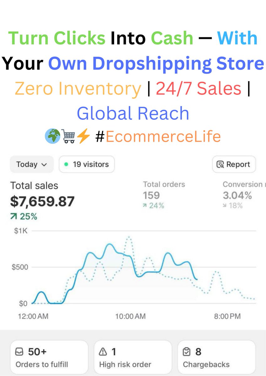 ParthVy74834341's tweet photo. Your 2025 Side Hustle Starts HERE
🚀🛒 Pre-Built. Profitable. Powerful.
•This done-for-you store has everything:- Winning products, sleek design, &amp; mobile optimization.

Check it out → [https://t.co/gXPdTIpucu]
#Shopify #shopifystore #shopifytraffic #debatatvp #sundayvibes #XRP https://t.co/nuFJ1bcsa9