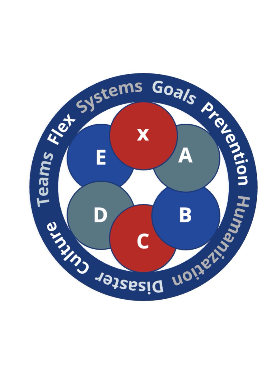 Yara AlGoraini (@yaraalgoraini) on Twitter photo #ATLS 11th Edition Highlights
Major shift in trauma approach:
The new xABCDE algorithm puts exsanguinating bleeding first — before airway or breathing!
“x” = Stop the bleed, then resuscitate.
Watch the update: youtu.be/hXSEv0-ZvQE&li…
#ATLS #TraumaCare #EmergencyMedicine #ATLS 11th Edition Highlights
Major shift in trauma approach:
The new xABCDE algorithm puts exsanguinating bleeding first — before airway or breathing!
“x” = Stop the bleed, then resuscitate.
Watch the update: youtu.be/hXSEv0-ZvQE&li…
#ATLS #TraumaCare #EmergencyMedicine