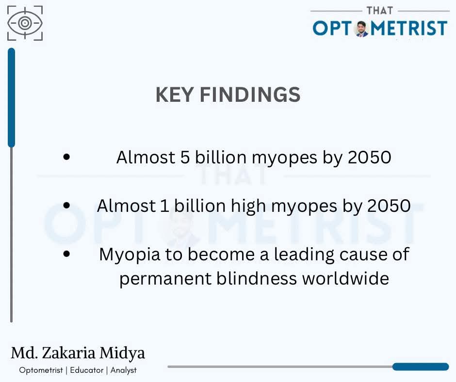 MyomatOfficial's tweet photo. The increasing prevalence of myopia (nearsightedness) is a significant concern due to its association with increased risks of serious eye diseases and potential vision loss. Myopia, particularly high myopia, can lead to serious conditions.
#globalprevalence #myopiaawarenessweek https://t.co/rDiVQxLM2e