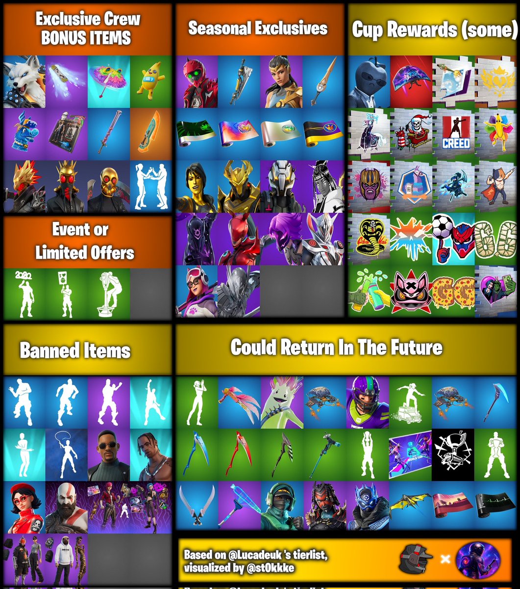 The new tier-list is finally complete. Wondering which items can and can't return? Take a look at this list.🔥👌

 🔴0%, no return possible. 

🟠10% may return "accidentally" or with new opportunity. 

🟡50% may return one day, later, eventually... 

🟢80% will return.

<a href="/st0kkke/">st0kke</a>