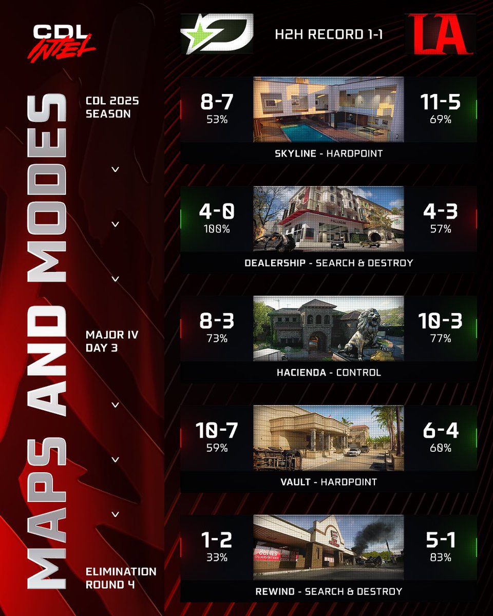 Losers Semifinals — OpTic vs Thieves