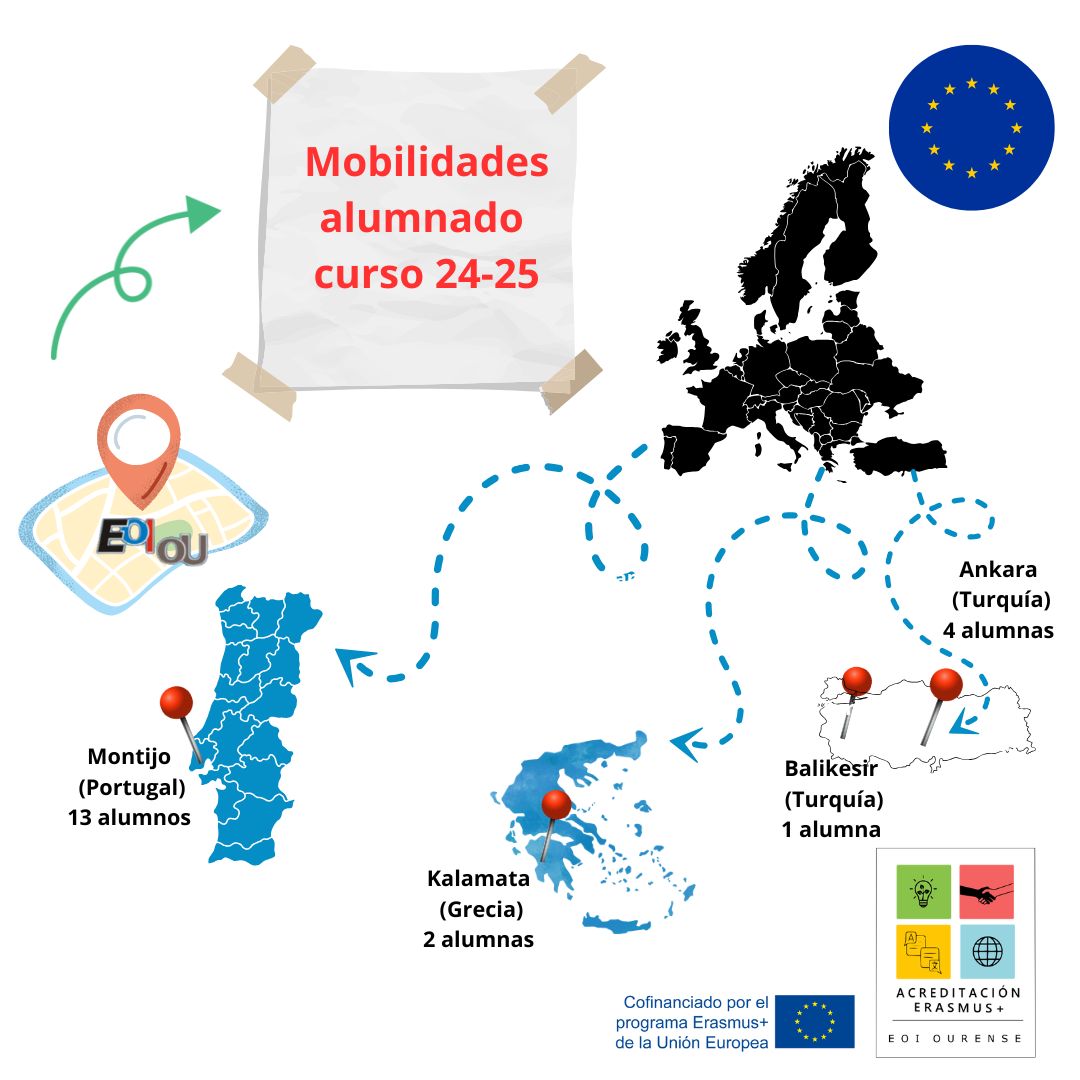 🌍 Este curso, o noso alumnado viaxou a Montijo, Kalamata, Balıkesir e Ankara grazas a #ErasmusPlus ✈️
Aprender idiomas, facer amizades, coñecer outras culturas… Que máis se pode pedir?
💡 Matricúlate na EOI e forma parte da aventura!
#EOIOurense #Mobilidade #Idiomas <a href="/sepiegob/">SEPIE</a>