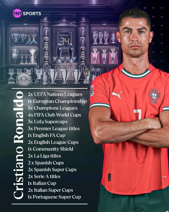 938 goals 
40years old
Another trophy 
The G.O.A.T
Congrats CR7