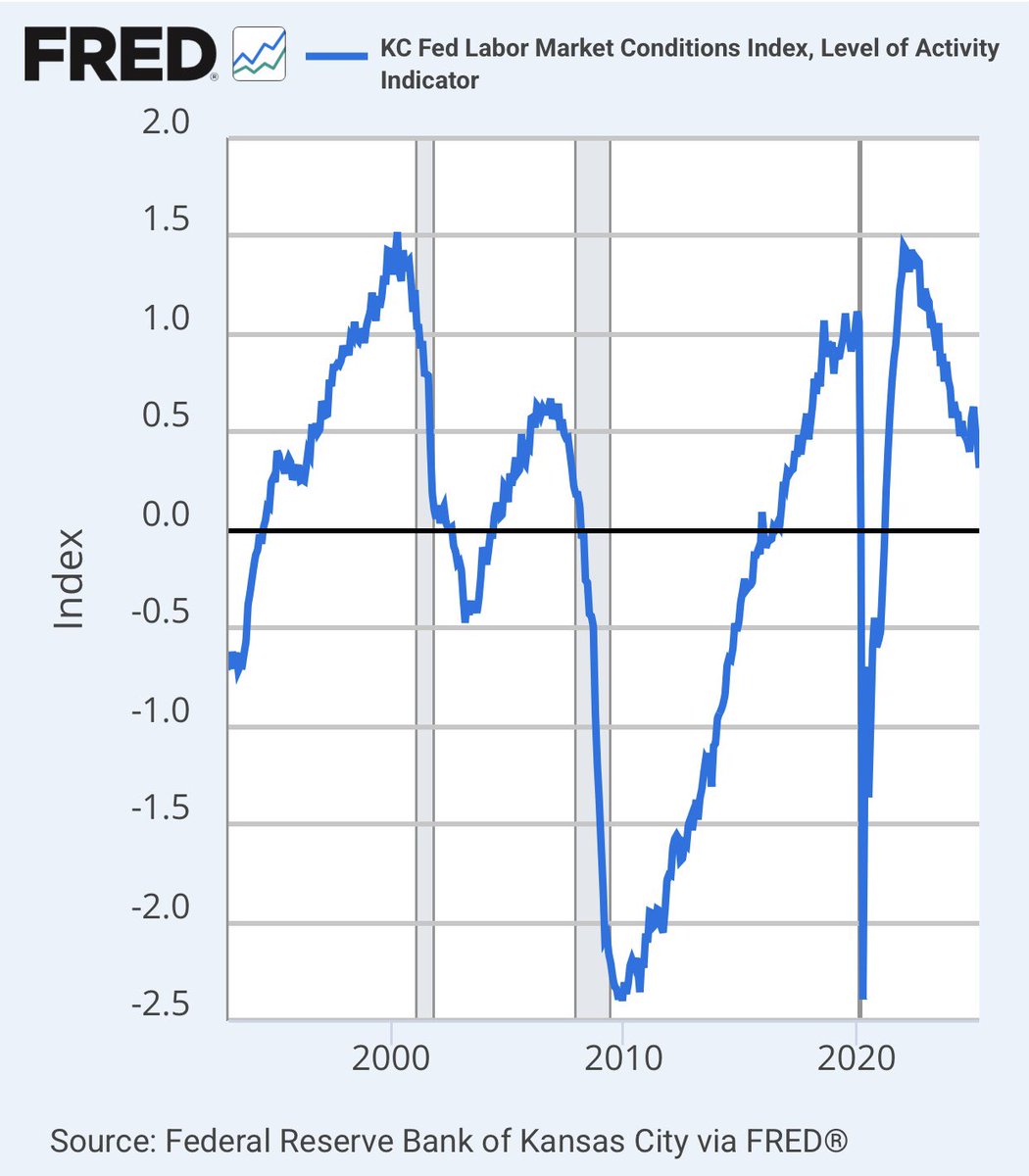 🚨 BREAKING: "Recessione alle porte: il drawdown dal picco raggiunge 1.131"