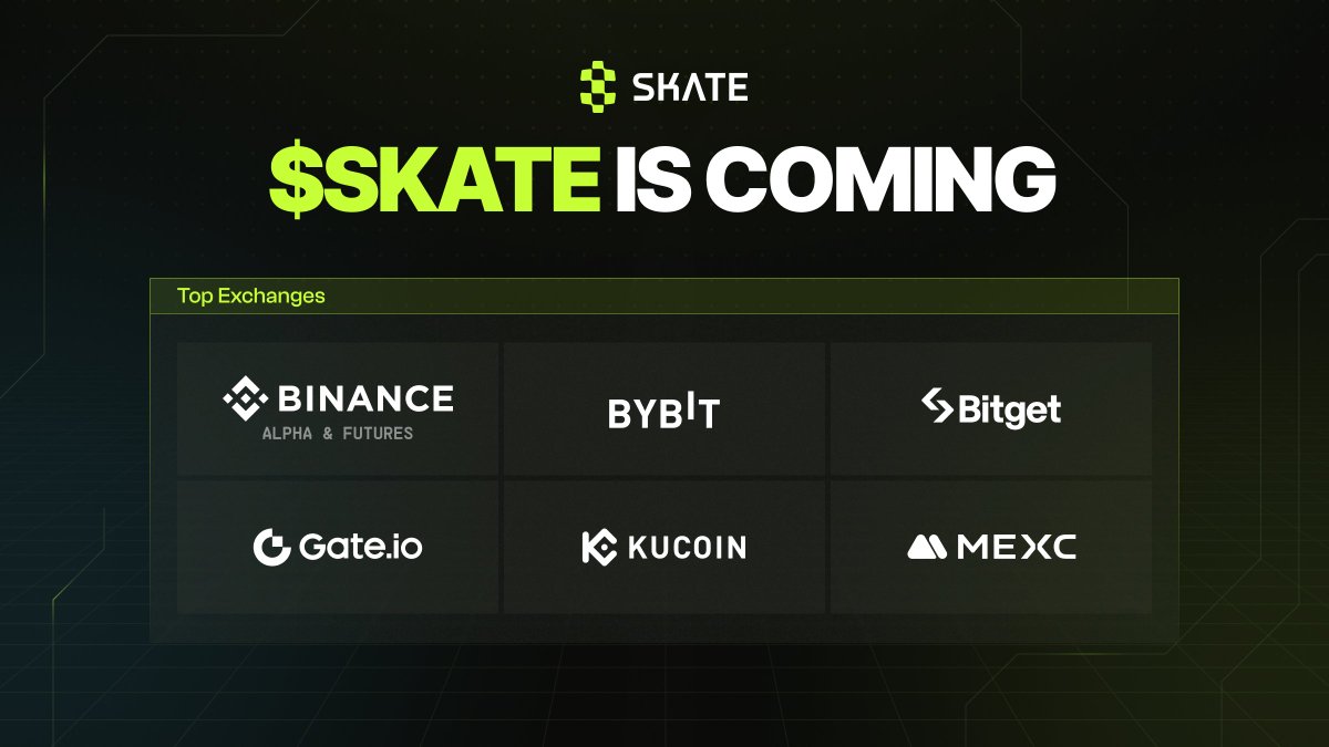 SkateFDN's tweet image. $SKATE is Coming
Day 1 listing on @binance, @Bybit_Official, @bitgetglobal, @Gate_io, @kucoincom and @MEXC_Official.