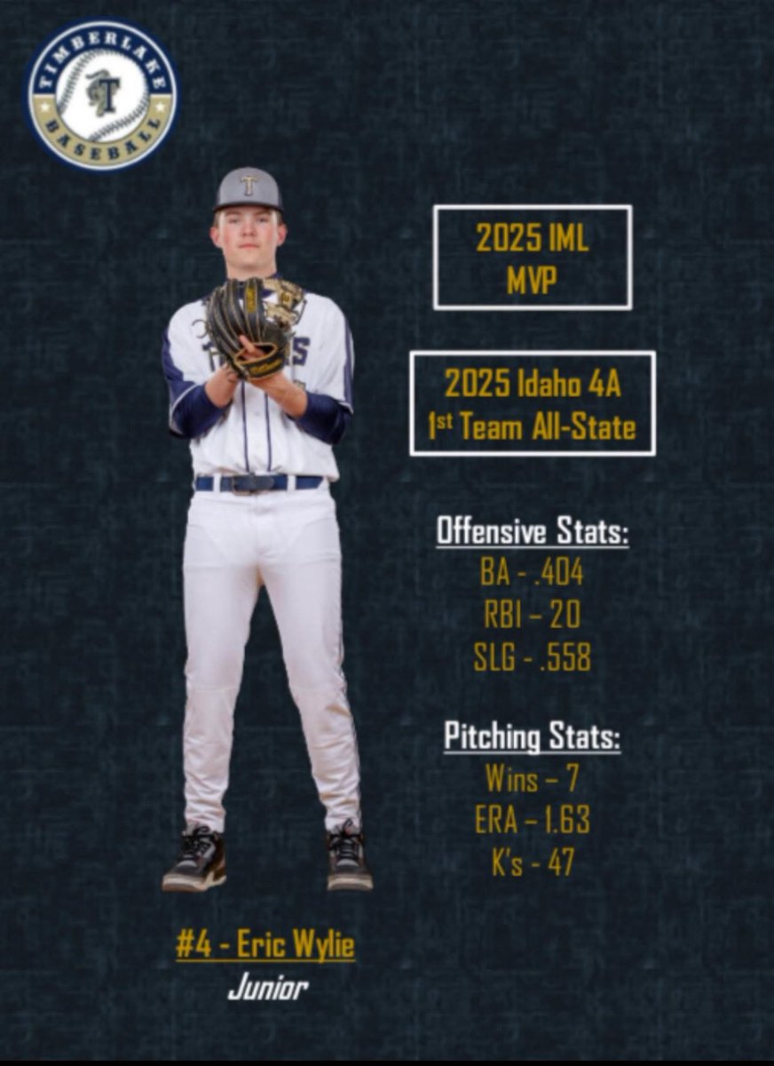 EricWylie2026's tweet photo. Very honored to have been named 2025 IML MVP and included in the First Team 4A All Coaches Team. Looking forward to 2026 Season at Timberlake High School. 

But first Summer 2025 with Northern Lakes Mountaineers Legion season! 
@BUncommitted @NCSA_Baseball @FieldLevel https://t.co/e4FZ3nOPzZ