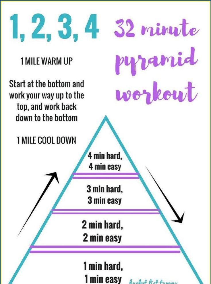 Traditional pyramid running still a great tool to develop aerobic capacity