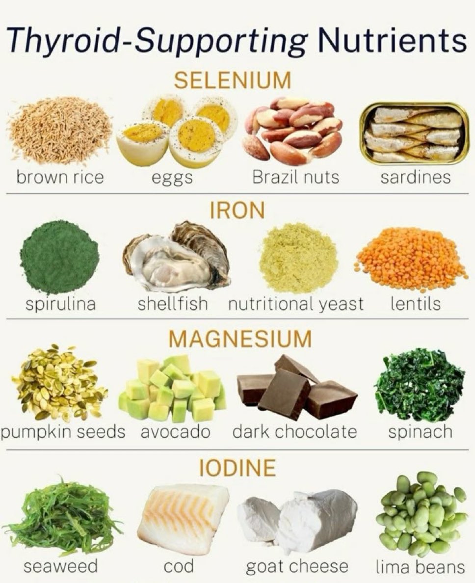 Thyroid supporting nutrients 👇