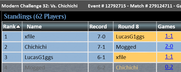 Mogged (Charis Kikidis) tweet media