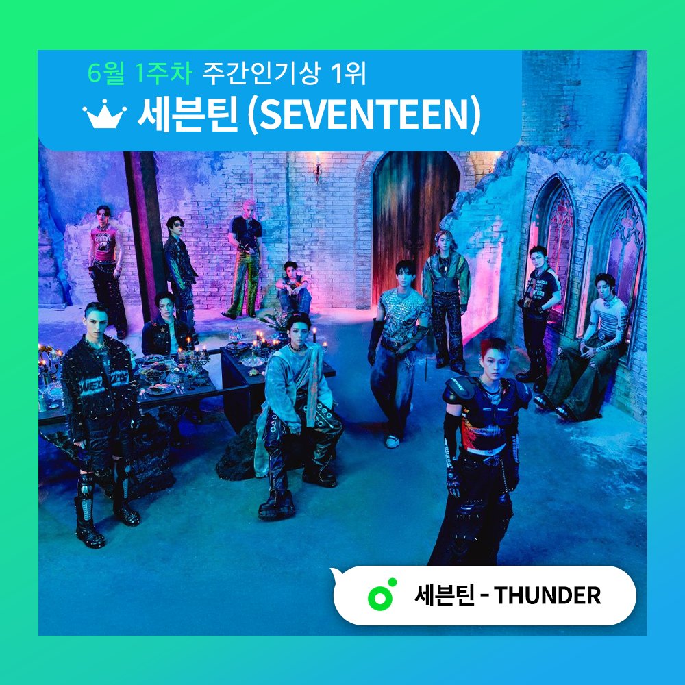 Melon 멜론 (@melon) on Twitter photo 6월 1주차 ‘멜론 #주간인기상’ 🏆
🩷 번개처럼 찾아온 T.H.U.N.D.E.R 주간인기상 1위 🩵
#세븐틴 의 #THUNDER ⚡
첫 번째 수상을 축하드립니다~🎉
🔗이번 주도 수상 도전
kko.kakao.com/rk_hxqZTZG
아티스트에게 실물 트로피가 전달될 예정입니다.
#SEVENTEEN <a href="/pledis_17/">세븐틴(SEVENTEEN)</a>
#멜론 #Melon 6월 1주차 ‘멜론 #주간인기상’ 🏆
🩷 번개처럼 찾아온 T.H.U.N.D.E.R 주간인기상 1위 🩵
#세븐틴 의 #THUNDER ⚡
첫 번째 수상을 축하드립니다~🎉
🔗이번 주도 수상 도전
kko.kakao.com/rk_hxqZTZG
아티스트에게 실물 트로피가 전달될 예정입니다.
#SEVENTEEN <a href="/pledis_17/">세븐틴(SEVENTEEN)</a>
#멜론 #Melon