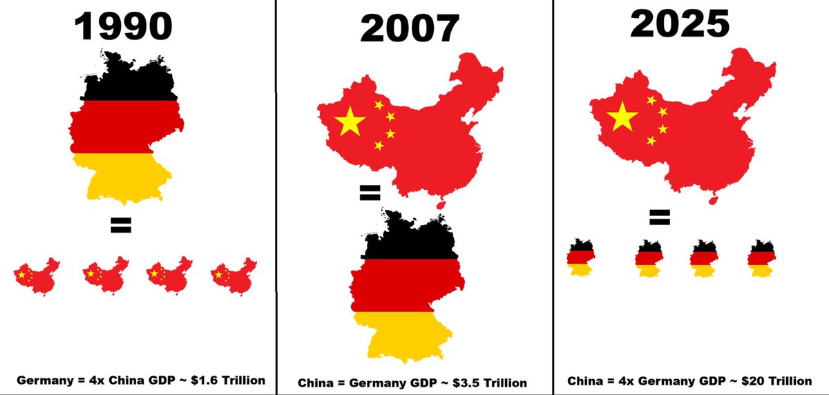 As long as China‘s GDP growth fueled German exports things in Germany were fine. Today not only many German businesses are losing their markets in China, but Chinese companies became strong competitors in other markets. German economic model is broken, more debt won‘t solve it.