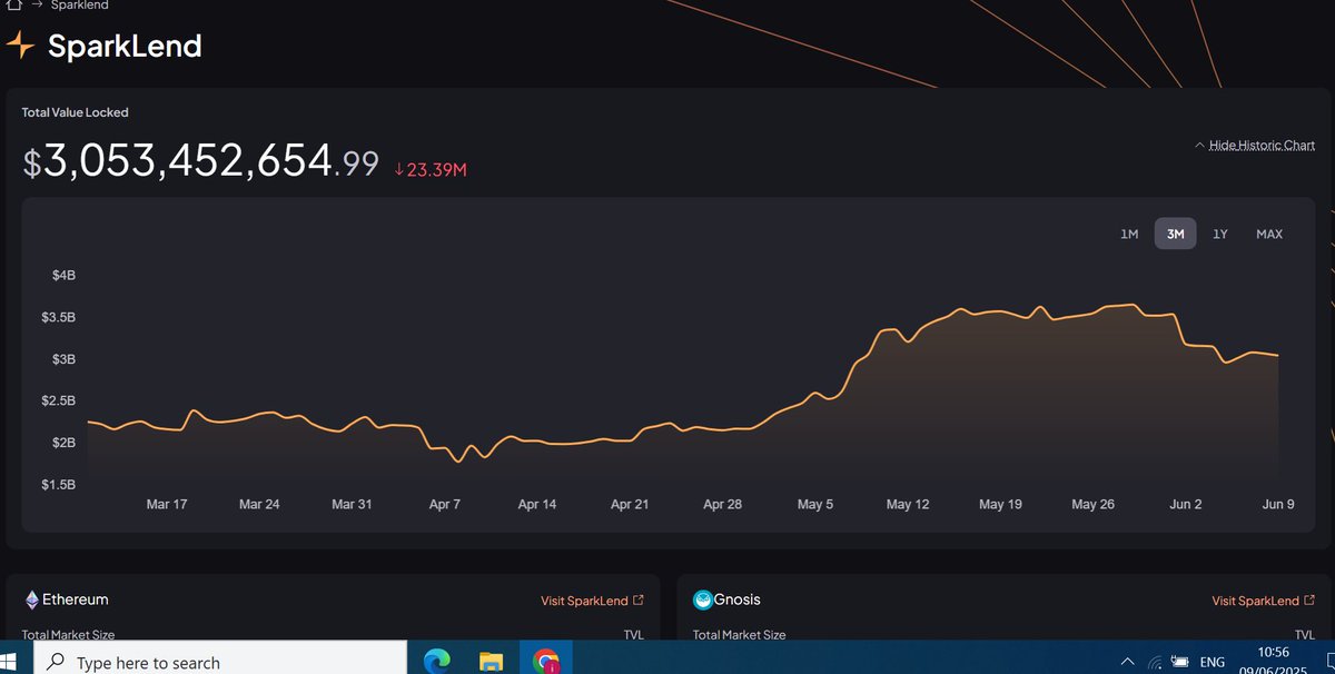 Merhaba arkadaşlar,
Yakın bir dostum yeni bir airdrop fırsatından bahsetti ve “Hemen katıl, yoksa geç kalırsın!” dedi. Ben de bugün SPARK’a katıldım! Umarım sizler de bu fırsatı değerlendirmişsinizdir. Gelin, birlikte SPARK ile başarıyı yakalayalım! 🎉
Bu proje gerçekten heyecan