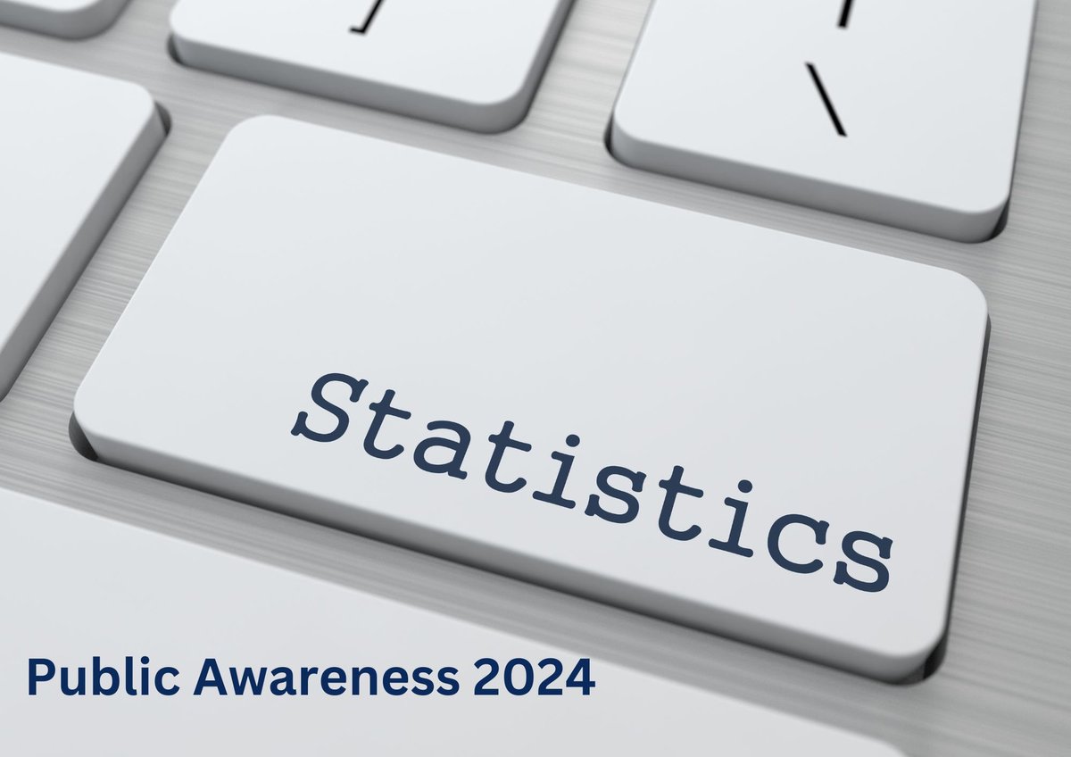 In the latest NI Life and Times Survey, public awareness of the Police Ombudsman and its independence from police remained high - 91% of respondents were aware of the Office and 89% believed the Office was independent of the police. 
policeombudsman.org/publicawareness