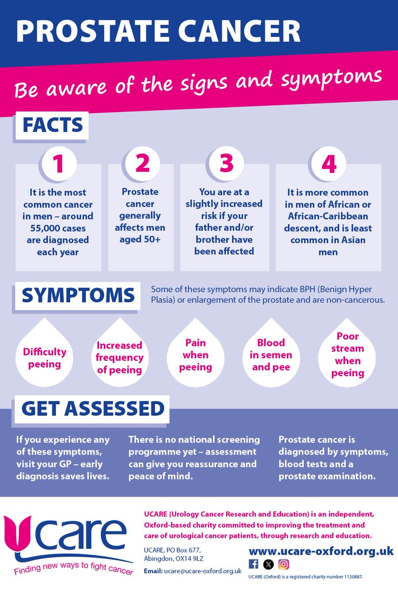 It's Men's Health Week - and our friends at UCARE Oxford have some helpful information about the signs and symptoms of prostate cancer ⬇️