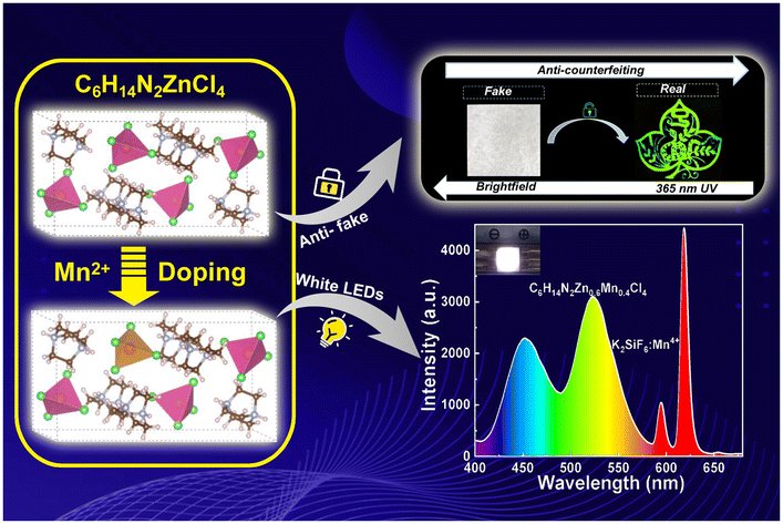 MaterChemFront (@materchemfront) on Twitter photo 👉Check out recent #research: High-performance green emitting Mn²⁺-doped 0D OIHMH crystals for white LEDs and anti-counterfeiting applications by Jun Zou et al.
#phosphors #optoelectronics #security
🔗doi.org/10.1039/D5QM00… 👉Check out recent #research: High-performance green emitting Mn²⁺-doped 0D OIHMH crystals for white LEDs and anti-counterfeiting applications by Jun Zou et al.
#phosphors #optoelectronics #security
🔗doi.org/10.1039/D5QM00…