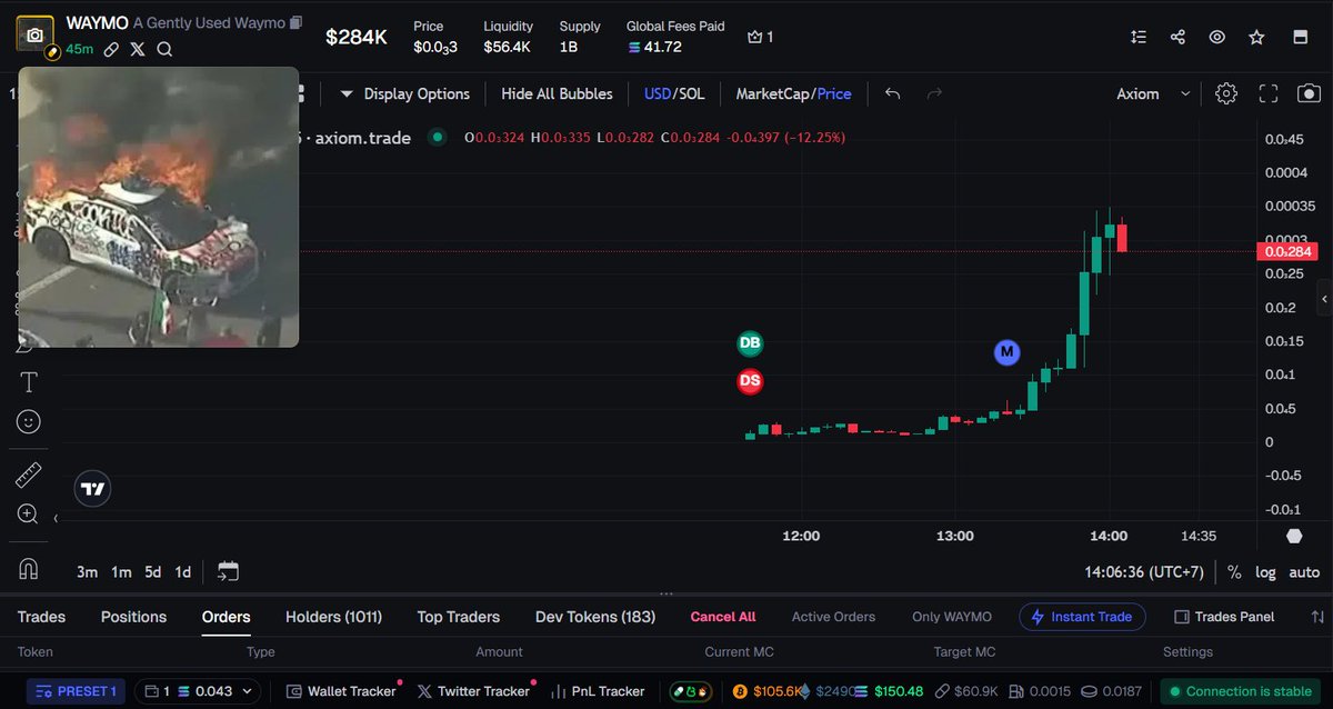 LolaInHeat's tweet photo. Small Cap. Big Buzz. Bigger Gains! $WAYMO  🚀 
CA: E4qKf8GgVVmmqSnHGbqx2jsJp2KCa9XJNcndFiCEpump
Trade now: https://t.co/ixuwfWBrew 
$PIGGY $house $gork $glonk $neet $xbt $launch $rfc $cycle $sol $MASK $KBBB https://t.co/yzPKfo4ZPc