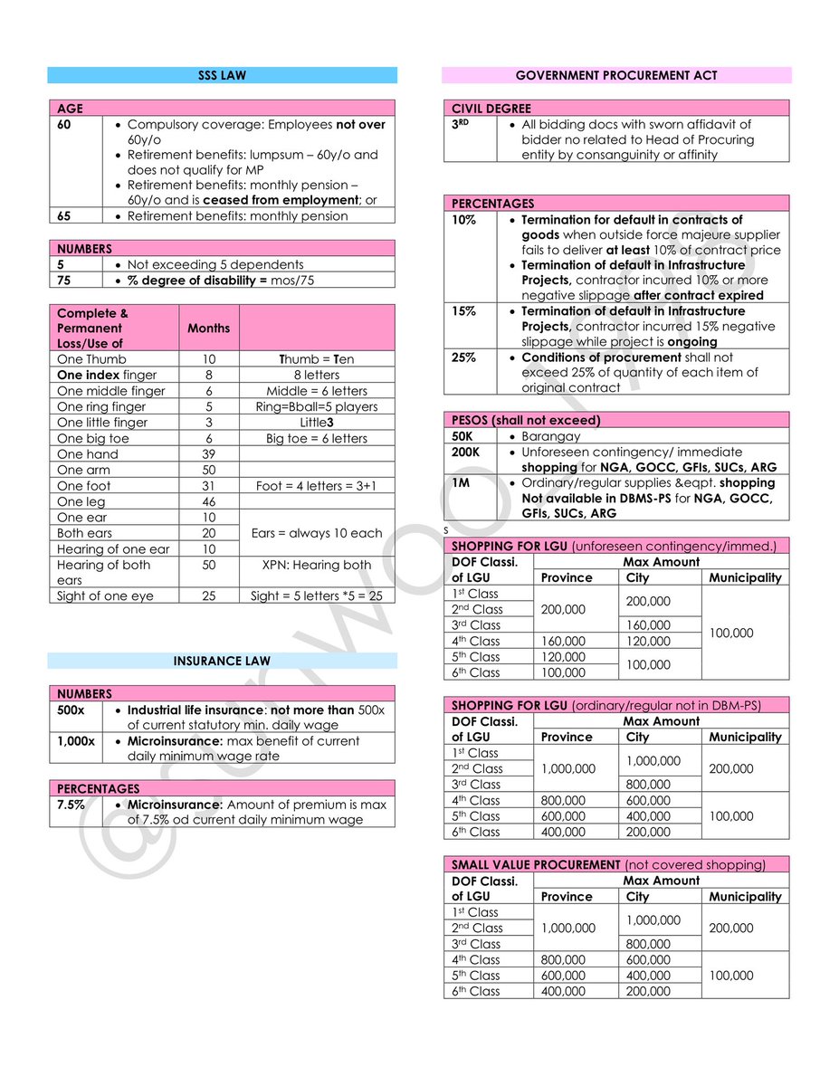 sunwoo_1988_'s tweet photo. share ko na rin po itong important numbers in RFBT kaso incomplete siya. ito yung mga remaining topics after first preboard sa R3O. sana makatulong😊.

pdf link: https://t.co/D8babbVSMQ https://t.co/HzzX2U0eMu