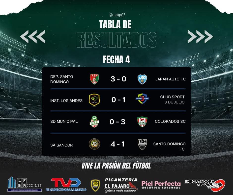 Torneo Seg. Cat. 2025
Fecha # 4
Resultados