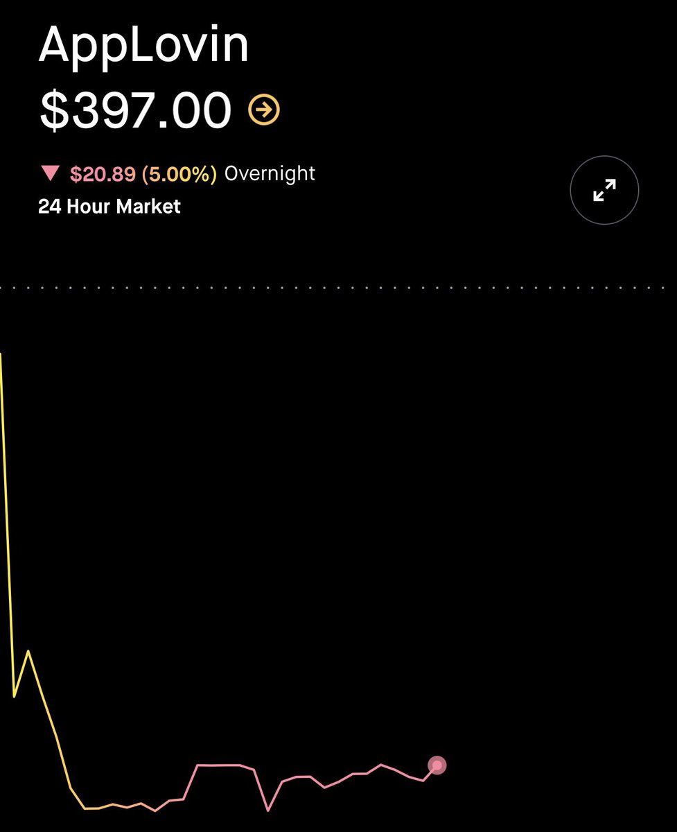 🚨 BREAKING : "$APP scende del 5% durante la notte: ecco cosa sapere!"
