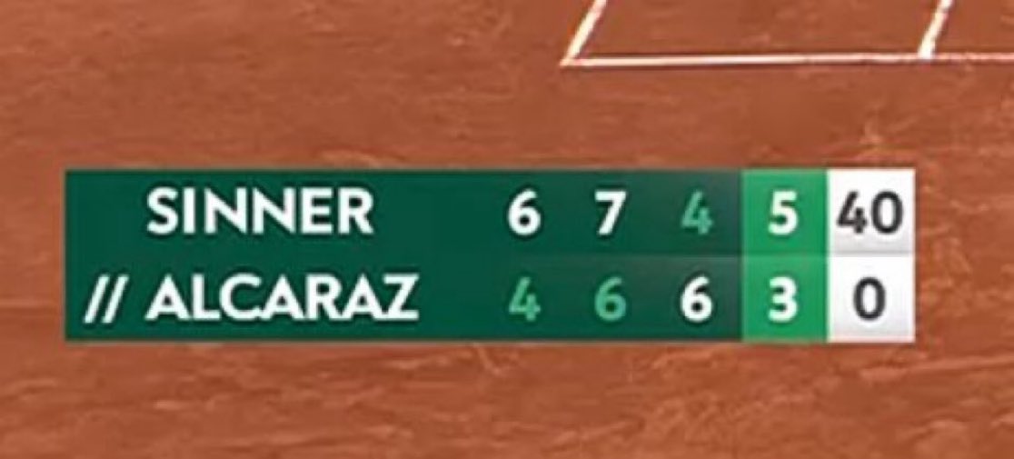 Alcaraz won French open from this point ☝️ just amazing 😍 
#frenchopen2025 #SinnerAlcaraz #RolandGarros #Alcaraz