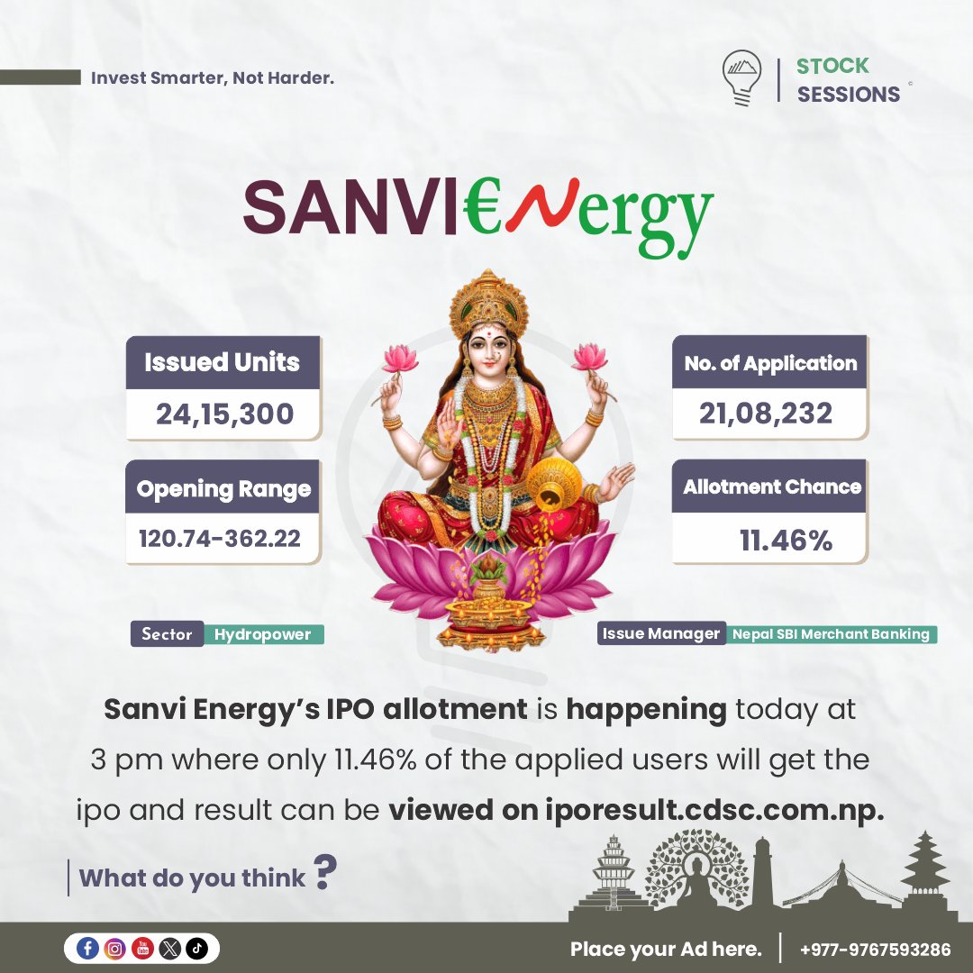 stock_sessions's tweet photo. Sanvi Energy Limited's IPO allotment is happening today at 3 pm where only 11.46% of the users have the chance of getting allotted.
Full Analysis: https://t.co/riYwmAqFJ2
#stocksessions #NEPSE #IPOResult #sanvienergy https://t.co/H56udEFGOh