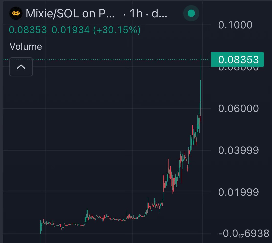 Steady lads, deploying capital

Thread dropping tomorrow.

$MIXIE #MIXIE