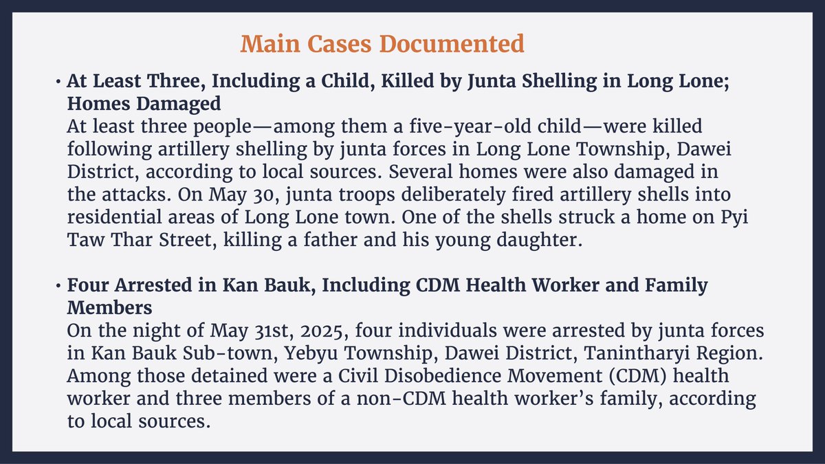 HURFOM's tweet image. Weekly update on the situation in Karen, Mon &amp;amp; Dawei since the failed coup: June 2025 | Week One

⚠️ 26+ Arrested
⚠️ 14+ Detained
⚠️ 15+ Injured
⚠️ 7+ Killed

Escalating cases of #HRVs are being perpetrated by the junta in #SE Burma, including the arbitrary arrest of #IDPs.