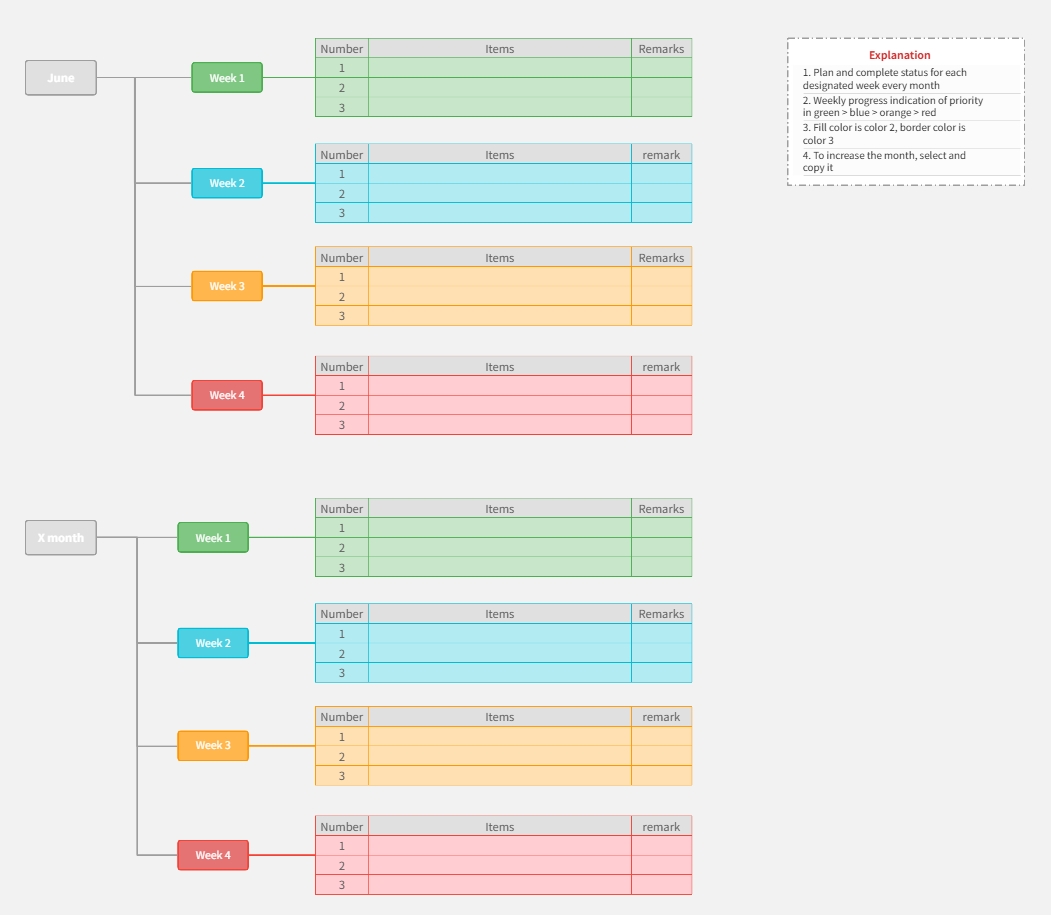 ProcessOn's tweet image. Mind maps are great for planning, notes, brainstorming &amp;amp; problem-solving. For true divergent thinking, templates may limit creativity. But for common tasks, ProcessOn templates are a smart choice! 🧠
😋processon.io/blog/mind-map-…
#MindMap #weeklyplan #tasklist #project